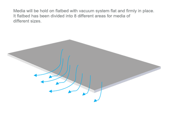 Flatbed Vacuum System Image