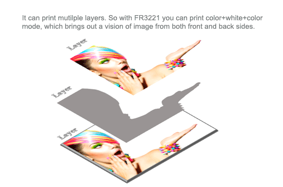 Double-side seeing Image