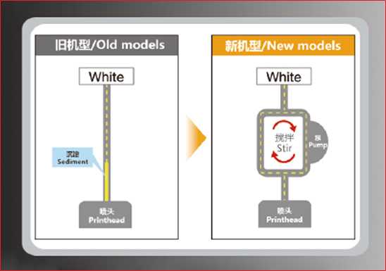 This image for Image Layouts addon